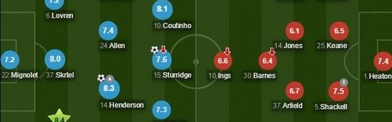  弗里克变阵三中卫激活进攻体系  