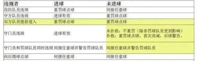  意甲新规引争议，VAR判定标准遭炮轰  