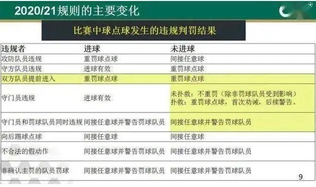  意甲新规引争议，VAR判定标准遭炮轰  