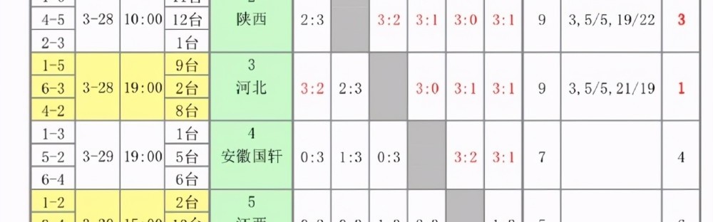  德甲积分榜出现四队同分奇观  