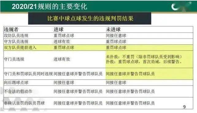  意甲新规引争议，VAR判定标准遭炮轰  